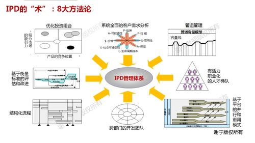 華為IPD體系 中小企業能否借鑒與落地應用？