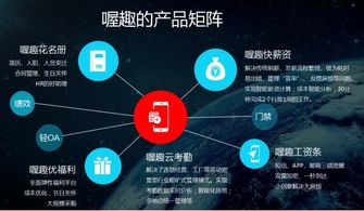 喔趣 以“新工具論”打造企業管理生態體系，真正解放HR